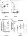 Fig. 34 - Method for Treatment of Alzheimer's Disease