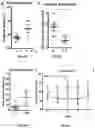 Fig. 36 - Method for Treatment of Alzheimer's Disease
