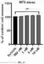 Fig. 56 - Method for Treatment of Alzheimer's Disease