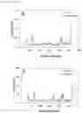 Fig. 07 - THERAPEUTIC METHODS, COMBINATIONS AND KITS