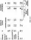 Fig. 46 - Method of Treating Renal Cell Carcinoma Using N-(4-(6,7-dimethoxyquinolin-4-yloxy)phenyl)-N'-(4-fluorophenyl)cyclopropane-1,1-dicarboxamide, (2S)-hydroxybutanedioate