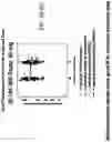 Fig. 54 - Method of Treating Renal Cell Carcinoma Using N-(4-(6,7-dimethoxyquinolin-4-yloxy)phenyl)-N'-(4-fluorophenyl)cyclopropane-1,1-dicarboxamide, (2S)-hydroxybutanedioate