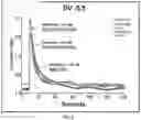 Fig. 05 - LOBINALINE N-OXIDES AS POSITIVE ALLOSTERIC MODULATORS OF THE DOPAMINE TRANSPORTER WITH POTENTIAL VALUE IN THE TREATMENT OF SUBSTANCE ABUSE DISORDERS