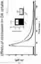 Fig. 06 - LOBINALINE N-OXIDES AS POSITIVE ALLOSTERIC MODULATORS OF THE DOPAMINE TRANSPORTER WITH POTENTIAL VALUE IN THE TREATMENT OF SUBSTANCE ABUSE DISORDERS