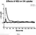 Fig. 07 - LOBINALINE N-OXIDES AS POSITIVE ALLOSTERIC MODULATORS OF THE DOPAMINE TRANSPORTER WITH POTENTIAL VALUE IN THE TREATMENT OF SUBSTANCE ABUSE DISORDERS