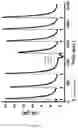 Fig. 09 - LOBINALINE N-OXIDES AS POSITIVE ALLOSTERIC MODULATORS OF THE DOPAMINE TRANSPORTER WITH POTENTIAL VALUE IN THE TREATMENT OF SUBSTANCE ABUSE DISORDERS