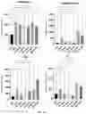 Fig. 12 - LOBINALINE N-OXIDES AS POSITIVE ALLOSTERIC MODULATORS OF THE DOPAMINE TRANSPORTER WITH POTENTIAL VALUE IN THE TREATMENT OF SUBSTANCE ABUSE DISORDERS