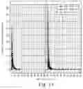 Fig. 03 - INTRANASAL PHARMACEUTICAL COMPOSITIONS OF CGRP INHIBITORS