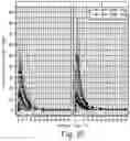 Fig. 05 - INTRANASAL PHARMACEUTICAL COMPOSITIONS OF CGRP INHIBITORS