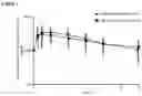 Fig. 02 - DOSING REGIMENS FOR A PROTEIN KINASE C INHIBITOR