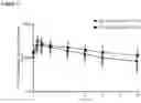 Fig. 03 - DOSING REGIMENS FOR A PROTEIN KINASE C INHIBITOR