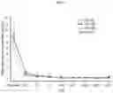 Fig. 02 - Treatment of prostate cancer