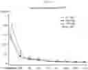 Fig. 06 - Treatment of prostate cancer
