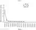Fig. 08 - Treatment of prostate cancer