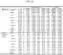 Fig. 15 - Treatment of prostate cancer