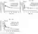 Fig. 16 - Treatment of prostate cancer