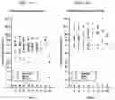 Fig. 18 - Treatment of prostate cancer