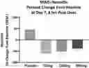 Fig. 01 - METHODS OF USING ALK2 INHIBITORS