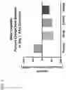Fig. 02 - METHODS OF USING ALK2 INHIBITORS