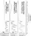 Fig. 04 - COMPOSITIONS PROVIDING SLOW RELEASE OF CAFFEINE AND BEVERAGES COMPRISING THE SAME