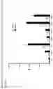 Fig. 23 - Formulated and/or co-formulated compositions containing A2aR antagonist prodrugs useful in the treatment of cancer and methods thereof