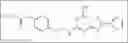 Fig. 28 - Formulated and/or co-formulated compositions containing A2aR antagonist prodrugs useful in the treatment of cancer and methods thereof
