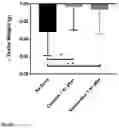 Fig. 05 - METHODS AND COMPOSITIONS FOR THE PREVENTION AND TREATMENT OF ISCHEMIA REPERFUSION INJURY AND INFECTION
