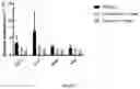 Fig. 07 - METHODS AND COMPOSITIONS FOR THE PREVENTION AND TREATMENT OF ISCHEMIA REPERFUSION INJURY AND INFECTION