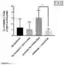 Fig. 08 - METHODS AND COMPOSITIONS FOR THE PREVENTION AND TREATMENT OF ISCHEMIA REPERFUSION INJURY AND INFECTION