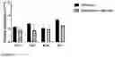 Fig. 13 - METHODS AND COMPOSITIONS FOR THE PREVENTION AND TREATMENT OF ISCHEMIA REPERFUSION INJURY AND INFECTION