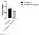 Fig. 15 - METHODS AND COMPOSITIONS FOR THE PREVENTION AND TREATMENT OF ISCHEMIA REPERFUSION INJURY AND INFECTION