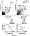 Fig. 04 - MODULATING RESISTANCE TO BCL-2 INHIBITORS