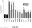 Fig. 05 - MODULATING RESISTANCE TO BCL-2 INHIBITORS