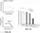 Fig. 10 - MODULATING RESISTANCE TO BCL-2 INHIBITORS