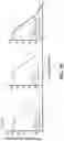 Fig. 15 - MODULATING RESISTANCE TO BCL-2 INHIBITORS