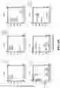 Fig. 22 - MODULATING RESISTANCE TO BCL-2 INHIBITORS
