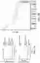 Fig. 26 - MODULATING RESISTANCE TO BCL-2 INHIBITORS
