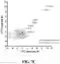 Fig. 27 - MODULATING RESISTANCE TO BCL-2 INHIBITORS