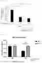 Fig. 05 - Pharmaceutical Composition for Protecting Cartilage
