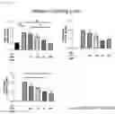 Fig. 07 - Pharmaceutical Composition for Protecting Cartilage