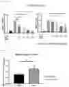 Fig. 09 - Pharmaceutical Composition for Protecting Cartilage