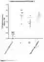 Fig. 03 - PROCESS FOR PREPARATION OF BIOLOGICALLY ACTIVE COPOLYMER