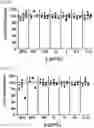 Fig. 03 - CARBAZATE-ACTIVATED POLYVINYL ALCOHOL (PVAC) AS A POLYMER-BASED ANTITUMORAL AGENT