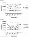 Fig. 04 - CARBAZATE-ACTIVATED POLYVINYL ALCOHOL (PVAC) AS A POLYMER-BASED ANTITUMORAL AGENT