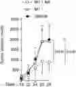 Fig. 01 - HDAC6-ACTIVATED MACROPHAGES, COMPOSITIONS, AND USES THEREOF