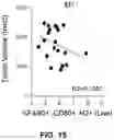 Fig. 16 - HDAC6-ACTIVATED MACROPHAGES, COMPOSITIONS, AND USES THEREOF