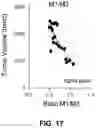 Fig. 18 - HDAC6-ACTIVATED MACROPHAGES, COMPOSITIONS, AND USES THEREOF