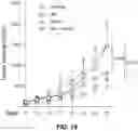Fig. 20 - HDAC6-ACTIVATED MACROPHAGES, COMPOSITIONS, AND USES THEREOF