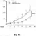 Fig. 22 - HDAC6-ACTIVATED MACROPHAGES, COMPOSITIONS, AND USES THEREOF