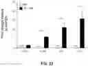 Fig. 24 - HDAC6-ACTIVATED MACROPHAGES, COMPOSITIONS, AND USES THEREOF